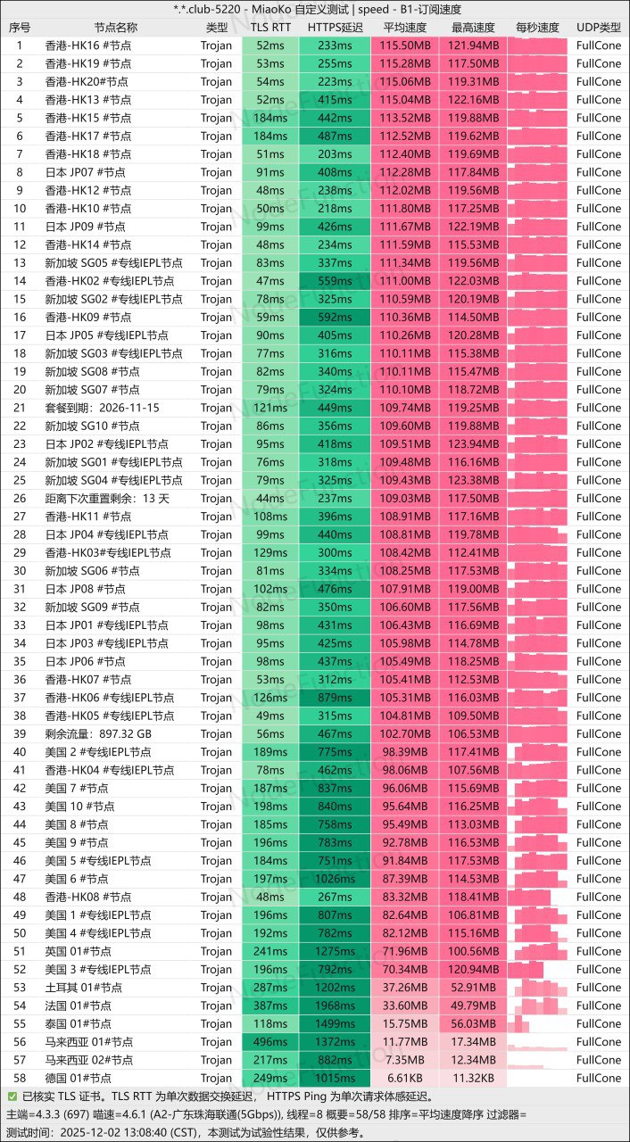 🛩光速云机场深度评测:2025年性价比之选的全景分析 相关截图