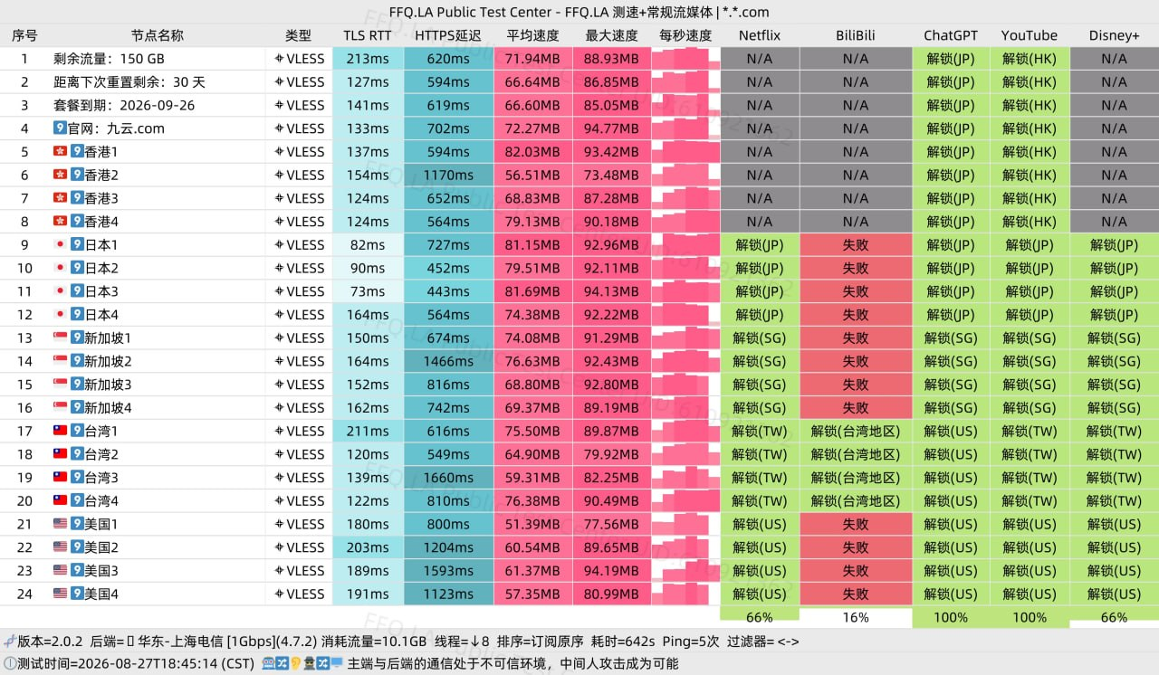 九云机场测速图