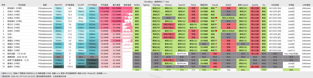 🛩【2026评测】迅达机场怎么样?迅达机场深度评测:15元120G起,87国节点支持Netflix与ChatGPT 相关截图