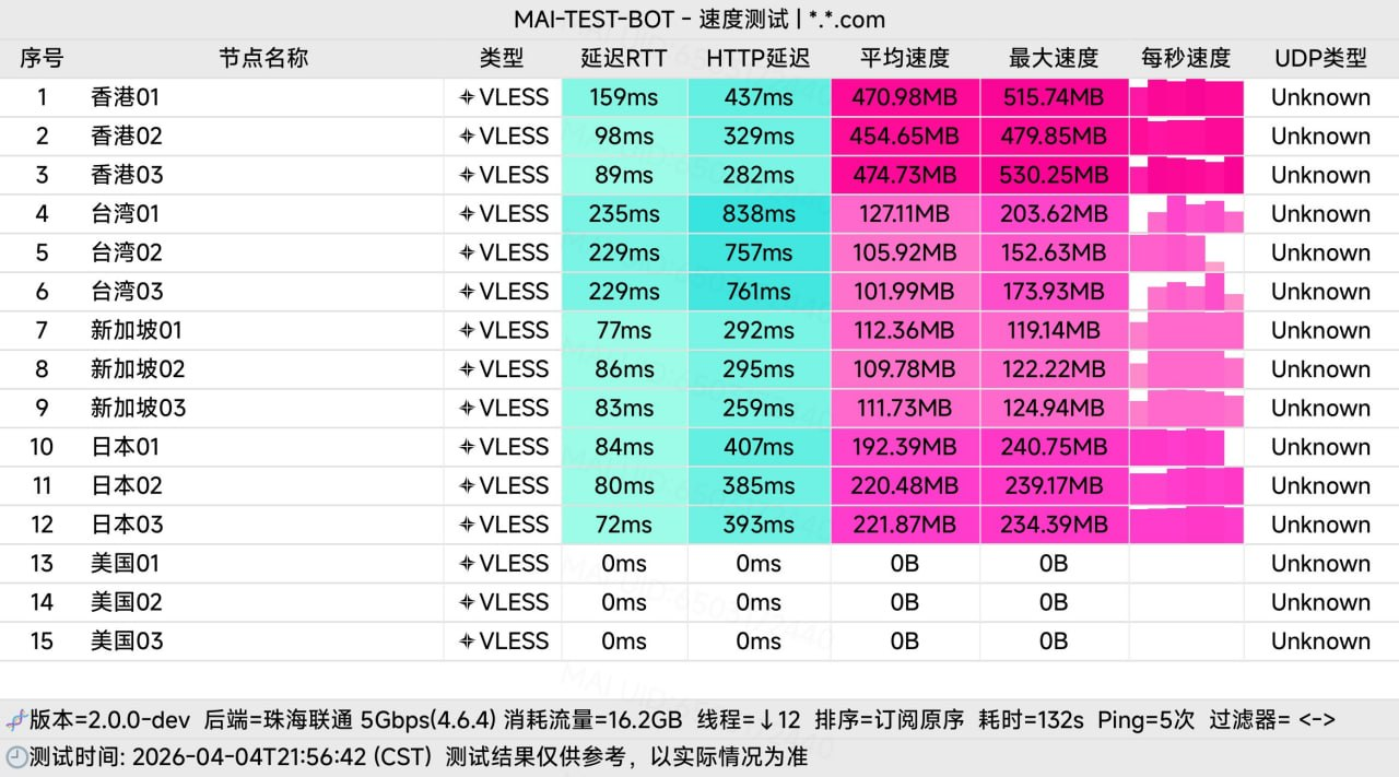 🛩瞬云(SYCloud)机场怎么样?2026深度评测|高性价比翻墙机场推荐(2.5Gbps高速·不限时流量) 相关截图