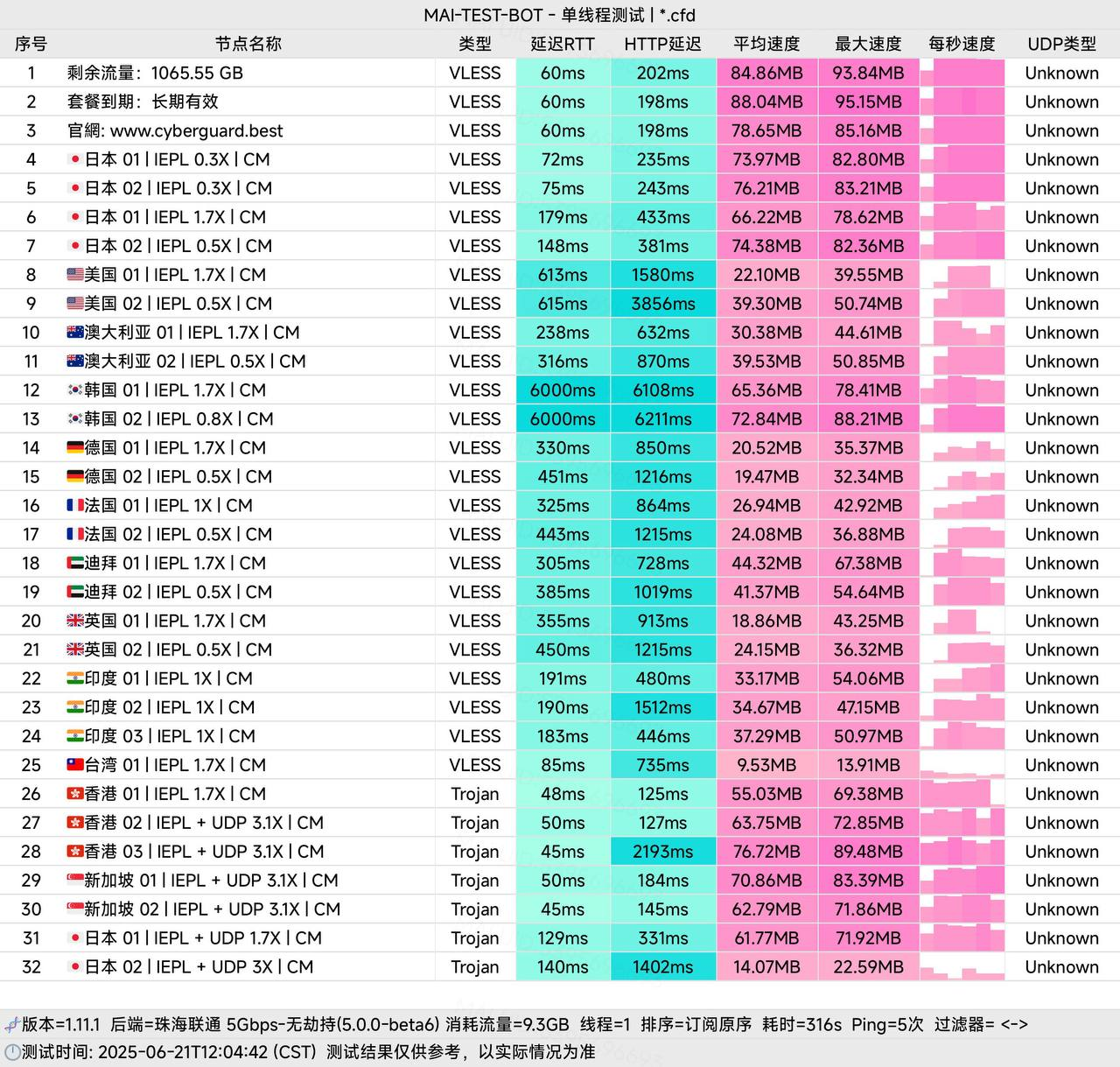 🛩cyberguard机场深度评测:2025年高性价比质量高、稳定运营两年 相关截图