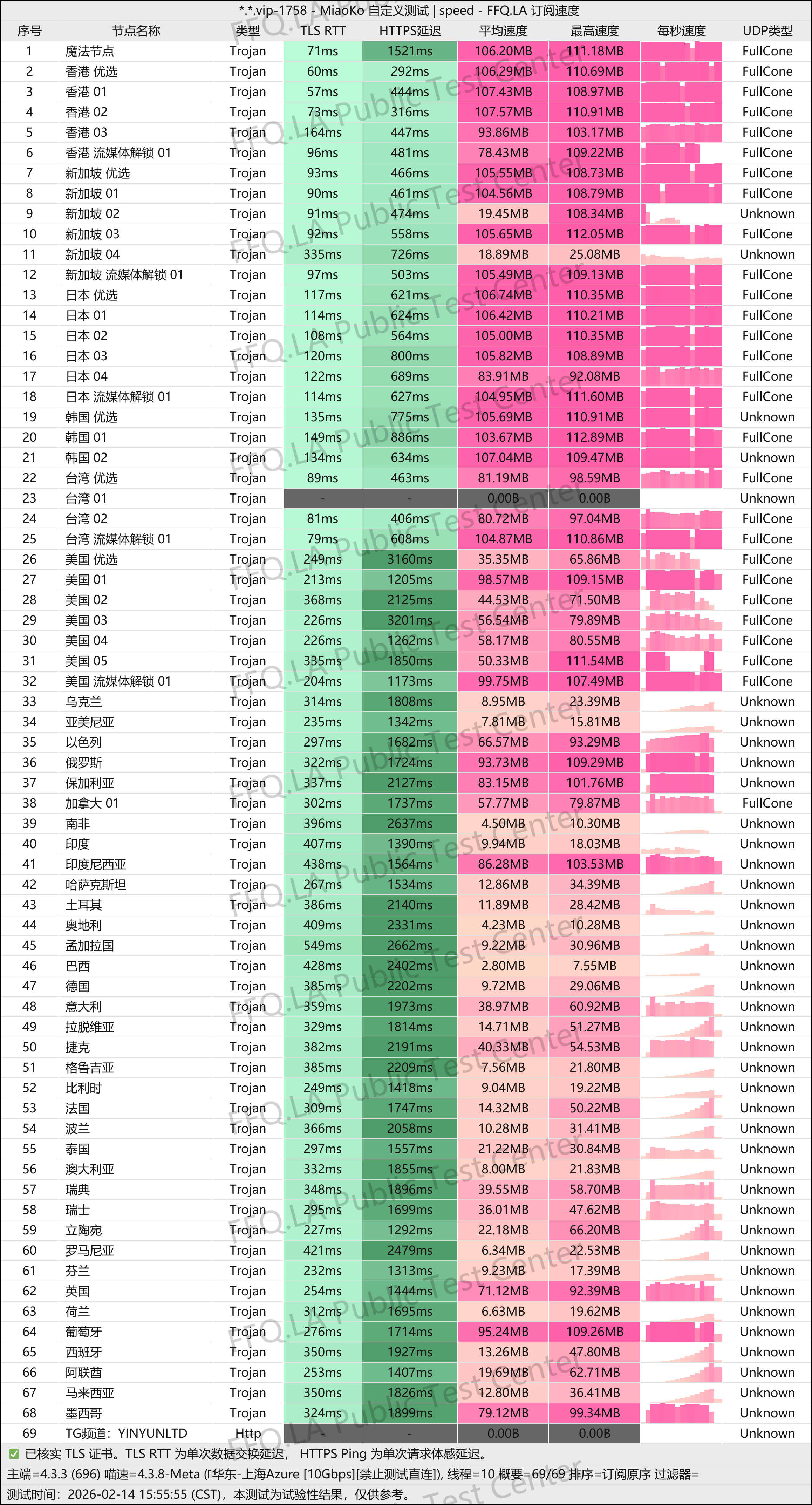🛩隐云机场深度评测:自研双模驱动,全球智能连接服务,超高性价比 相关截图