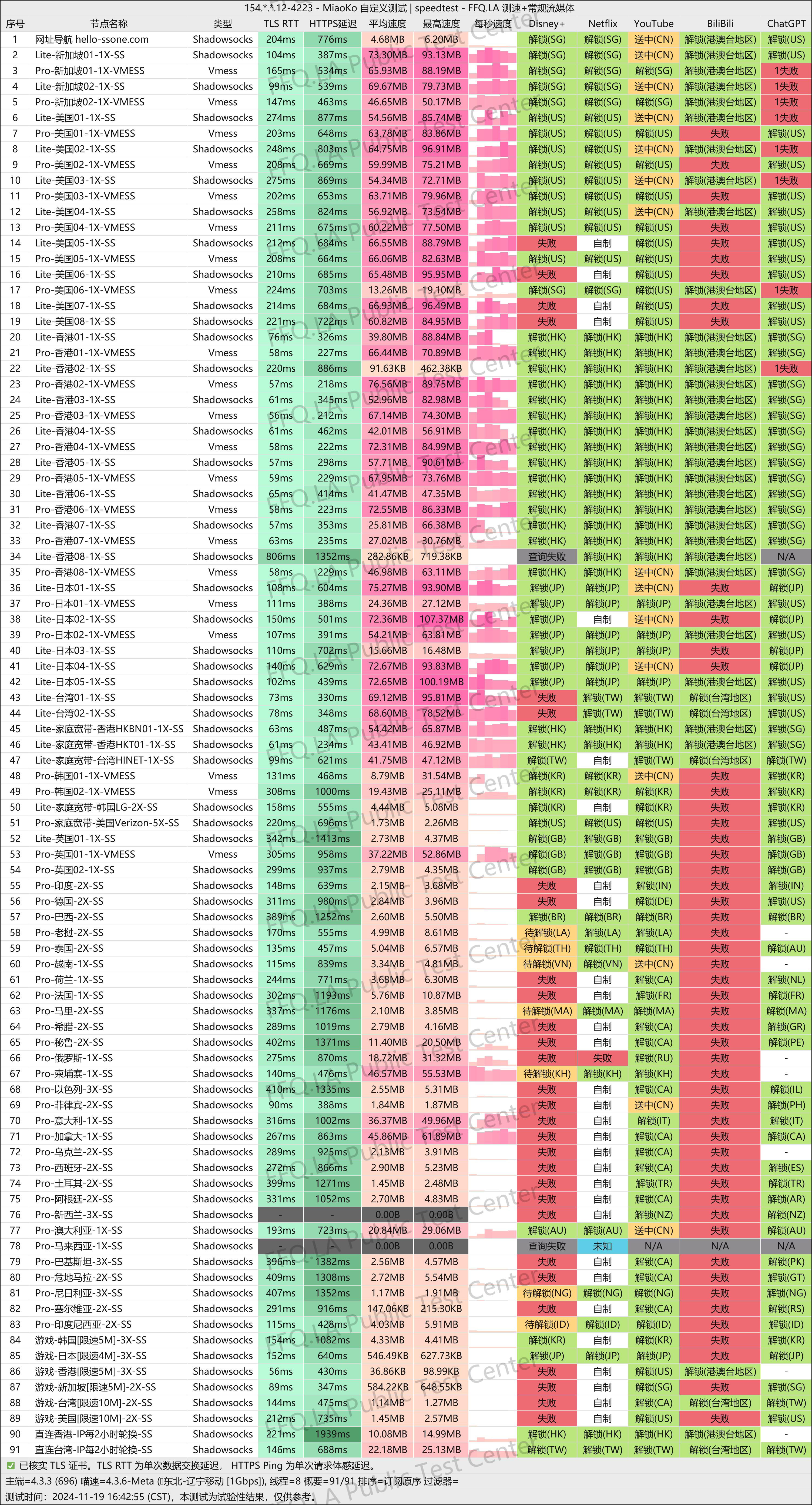 🛩SSONE机场深度评测:2026年高性价比科学上网选择(10元60G IEPL专线) 相关截图