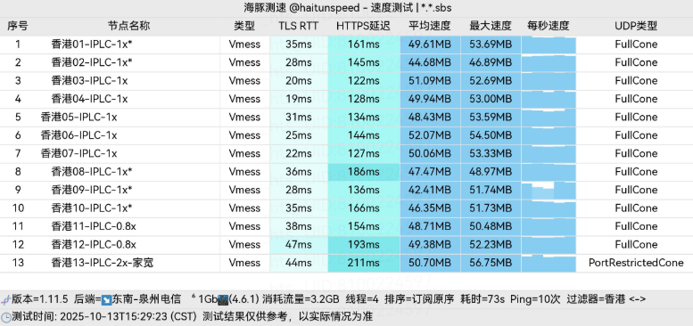 🛩SuperBiu机场深度评测:三网IPLC顶级线路,全球流媒体顺畅解锁 相关截图