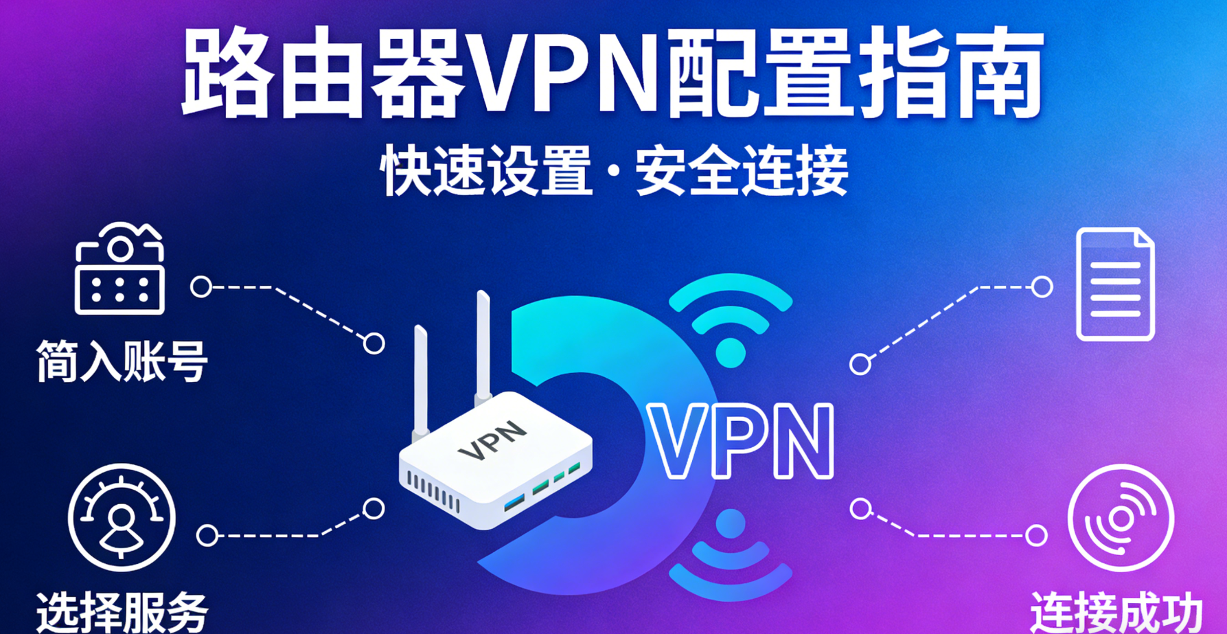 路由器翻墙详细教程:2026年最佳路由器VPN配置指南 相关截图