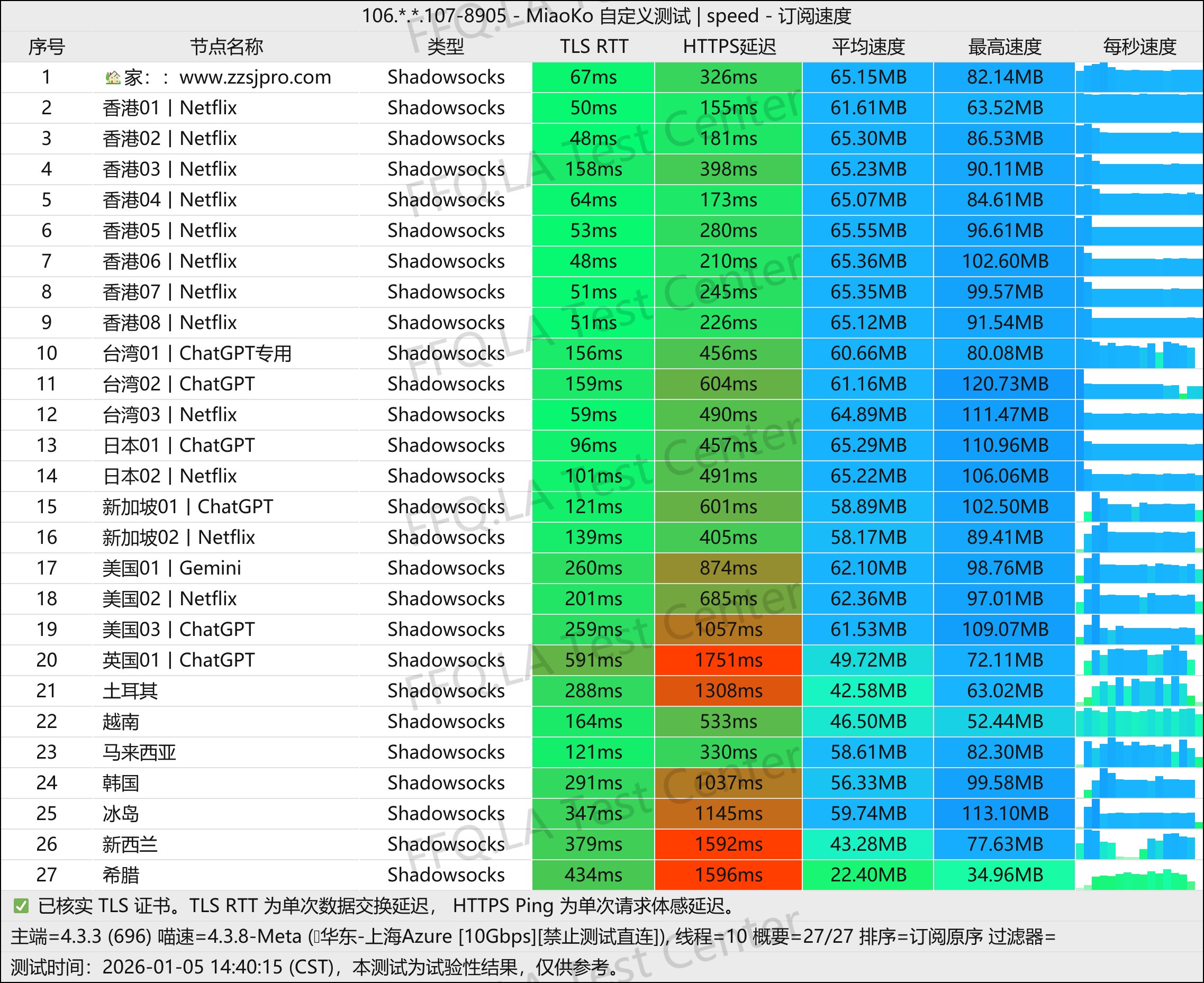 🛩掌中世界机场深度评测:免费试用降低用户决策门槛,移动、联通、电信三网5G网络优化 相关截图