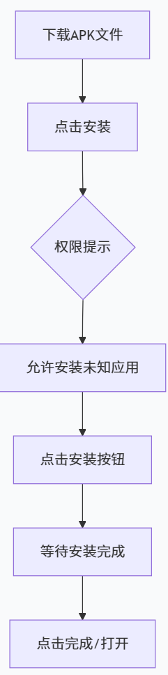 Clash for Android 2026年使用指南:终极配置指南教程 相关截图