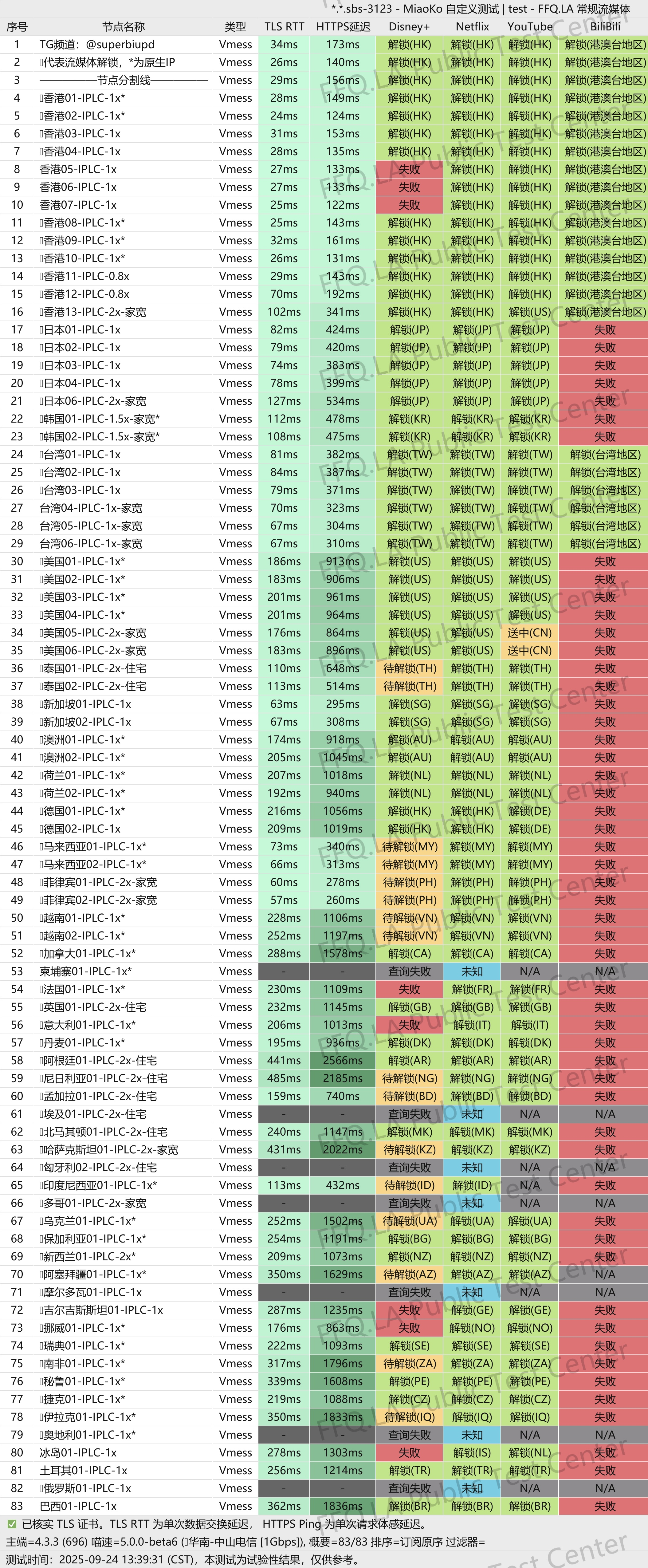 🛩SuperBiu机场深度评测:三网IPLC顶级线路,全球流媒体顺畅解锁 相关截图