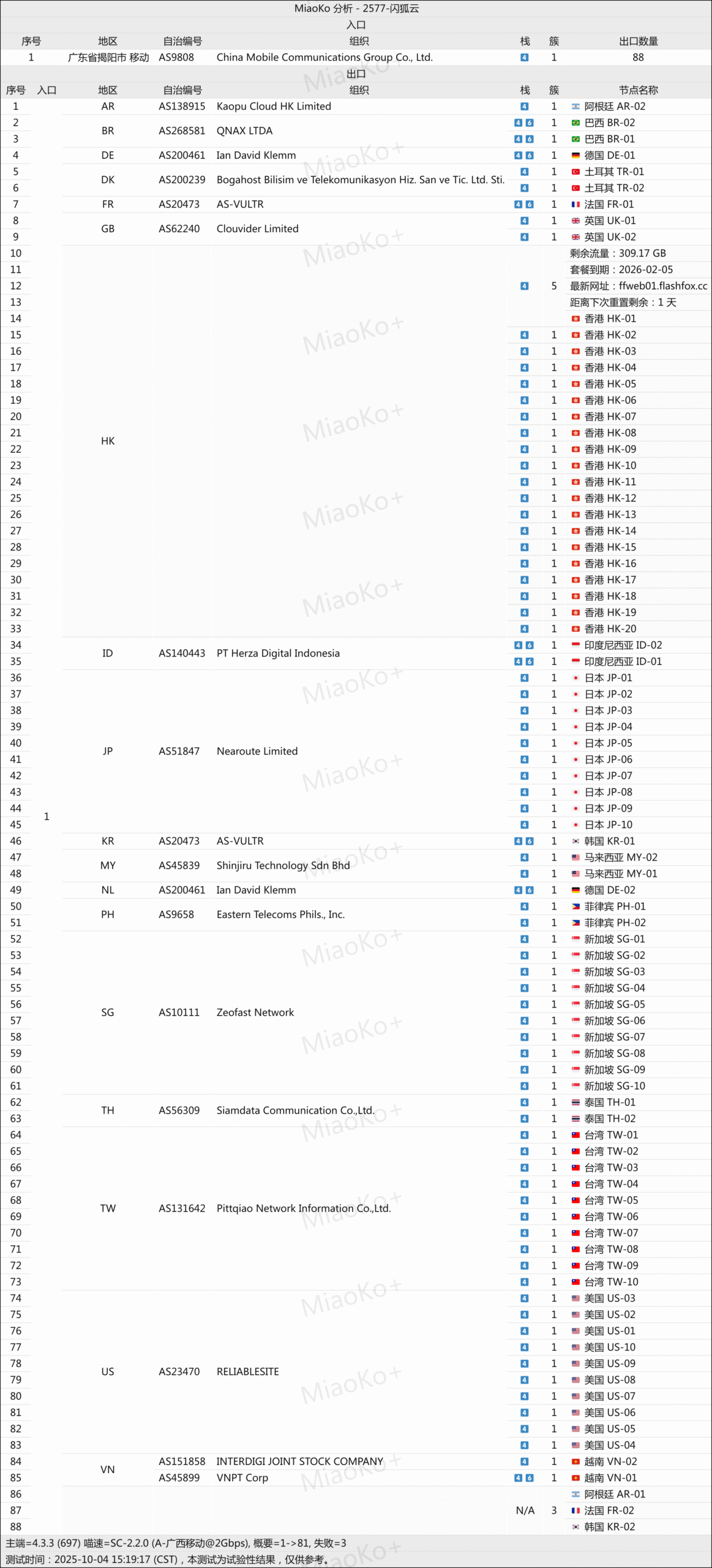 🛩闪狐云机场深度评测:动态优化线路,超高性价比 相关截图