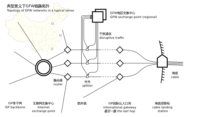 什么是翻墙?2026年最新Clash代理工具完整指南 相关截图