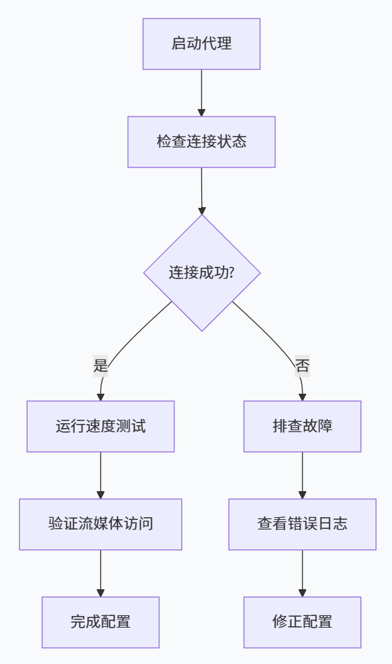 2026年 Clash Verge (Windows/Linux/Mac)全平台配置指南 相关截图