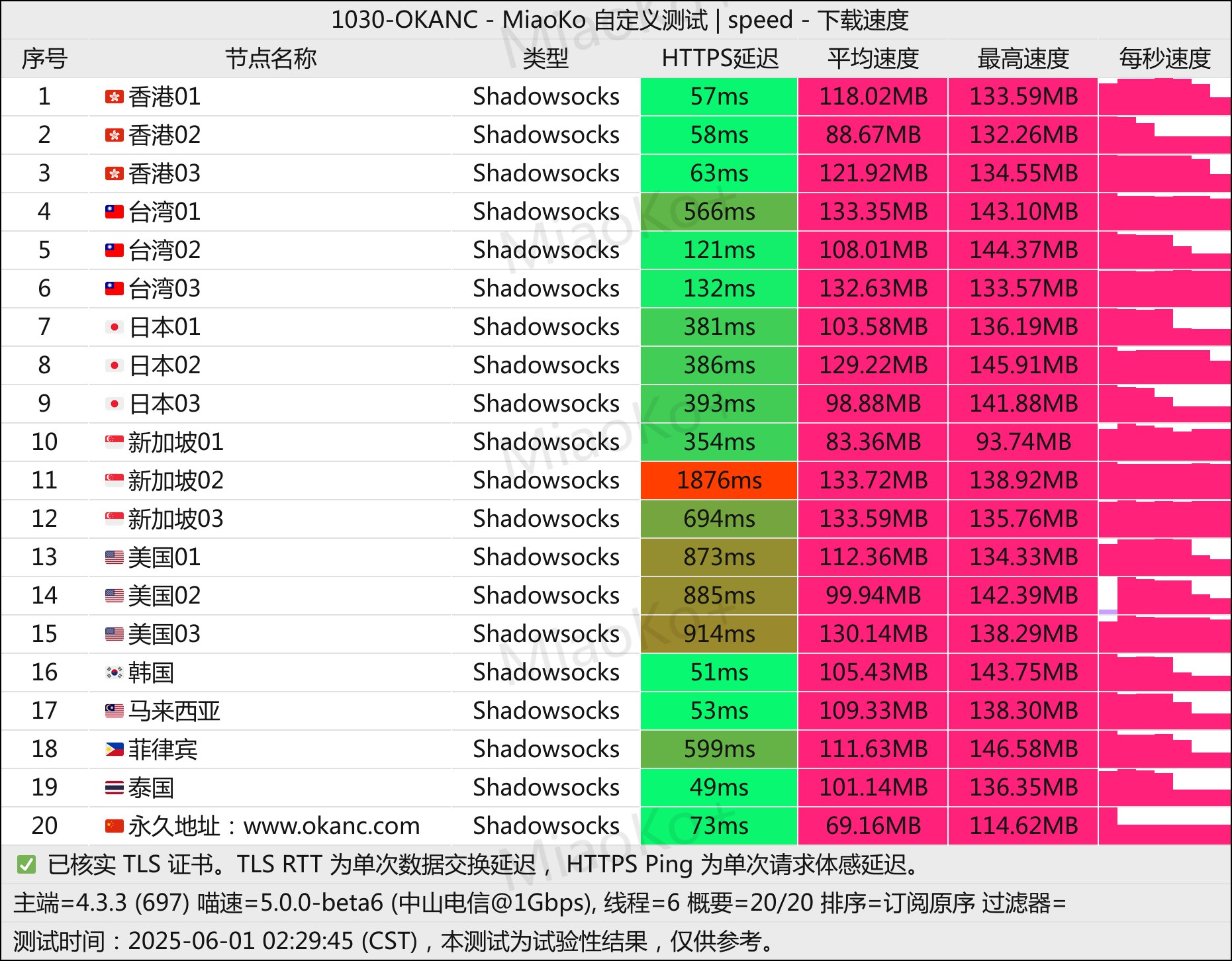 🛩OKANC机场深度评测:源于奈云的高端网络新选择,高性价比 相关截图