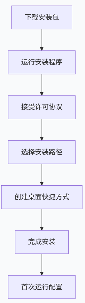 2026年 Clash Verge (Windows/Linux/Mac)全平台配置指南 相关截图