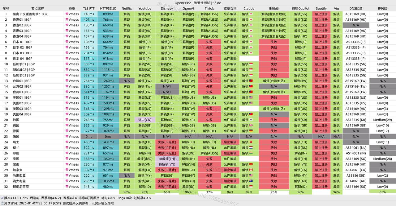 🛩uuone机场深度评测:2026超高性价比翻墙机场推荐(BGP三网优化 相关截图