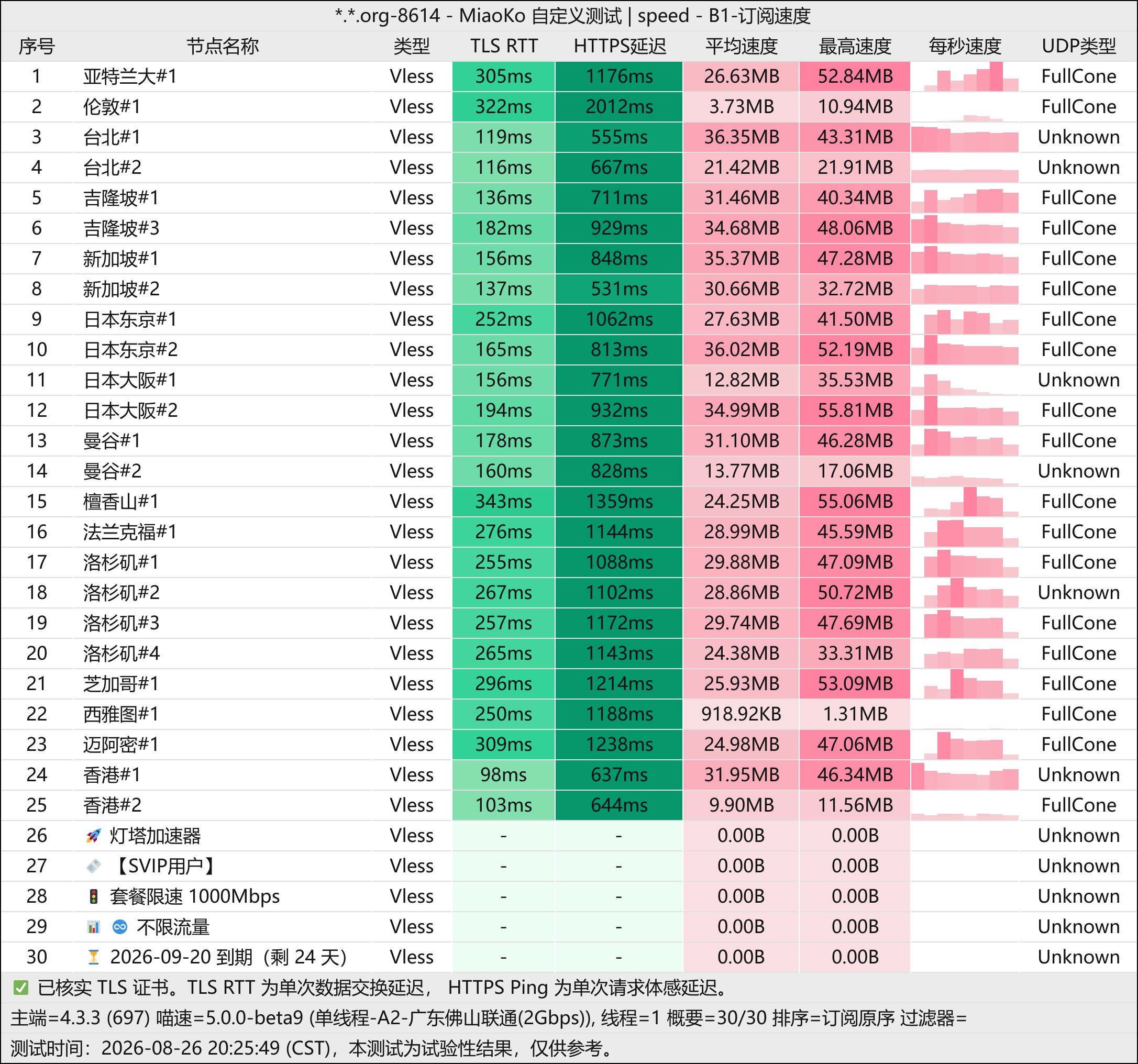灯塔加速器机场测速图2