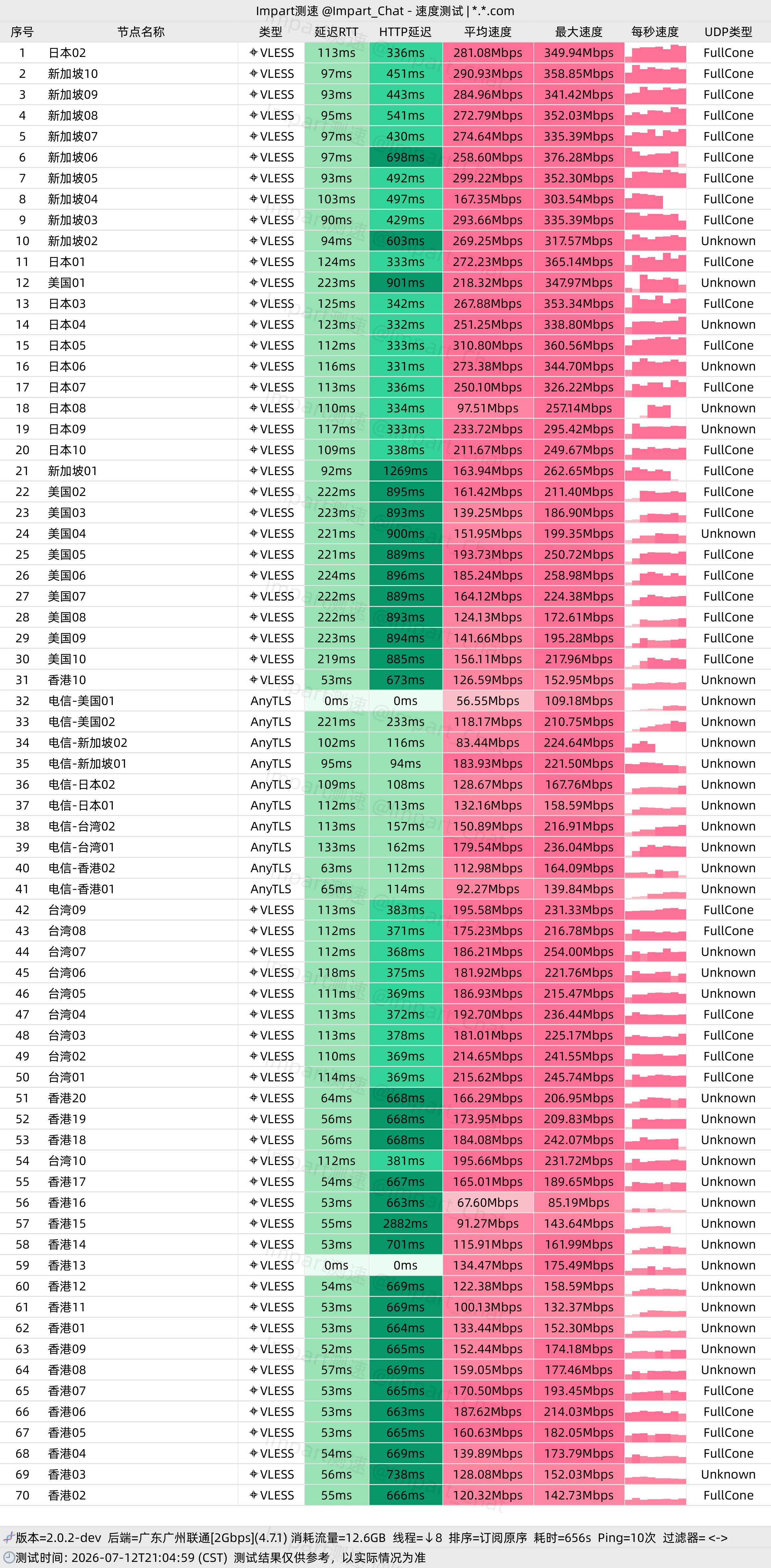 一翻云机场测速图